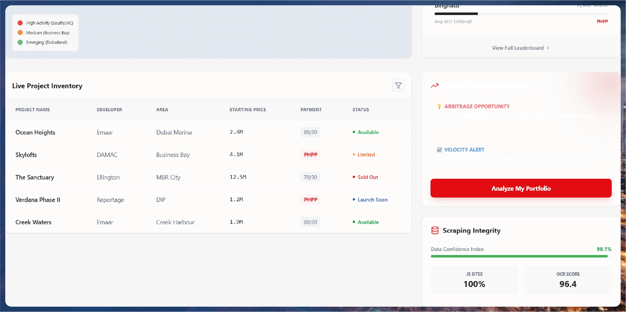 Navratri Mega Sale Price Tracking